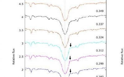 Dynamique atmosphérique et ondes de choc dans l’étoile pulsante RR Lyr