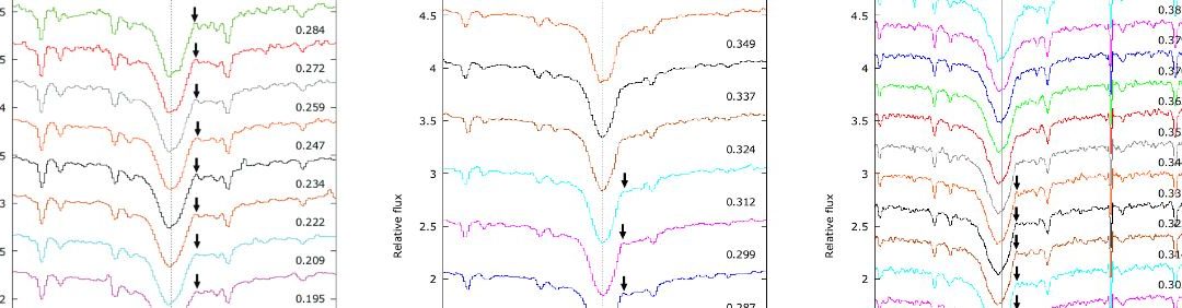 Dynamique atmosphérique et ondes de choc dans l’étoile pulsante RR Lyr