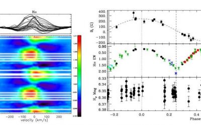 Etude de la variabilité spectroscopique, magnétique et circumstellaire de HD 57682