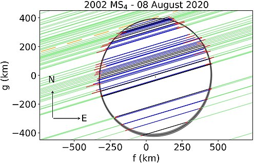 Une vaste structure à la surface du TNO (307261) 2002 MS4