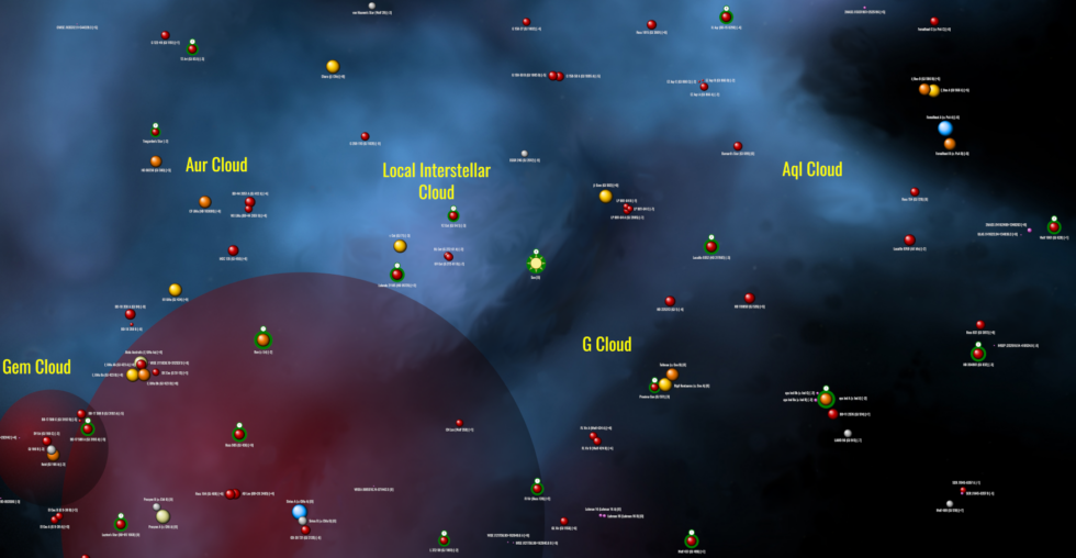 Le catalogue des 541 étoiles à moins de 10 pc