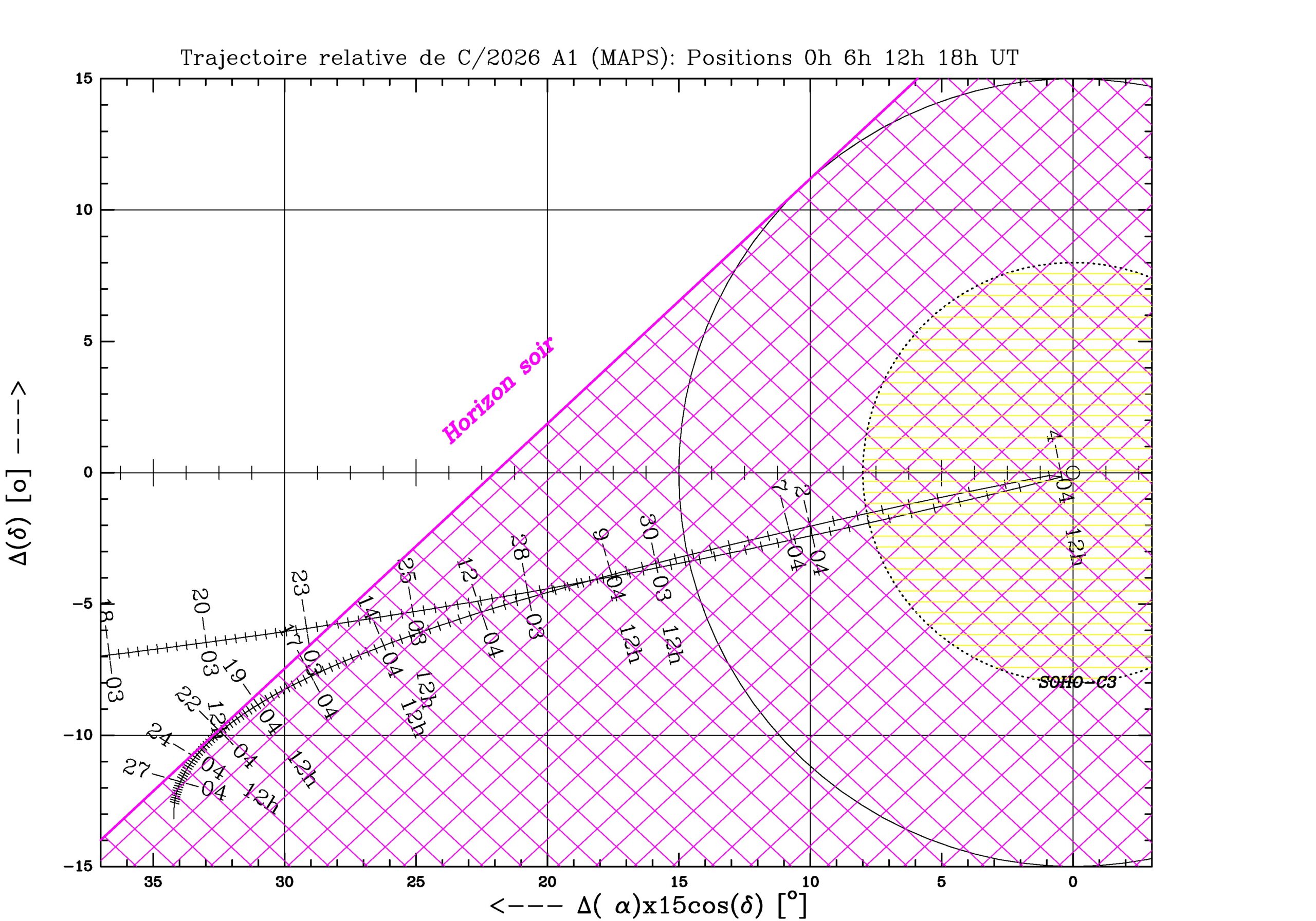20260224-trajectoire c2026a1